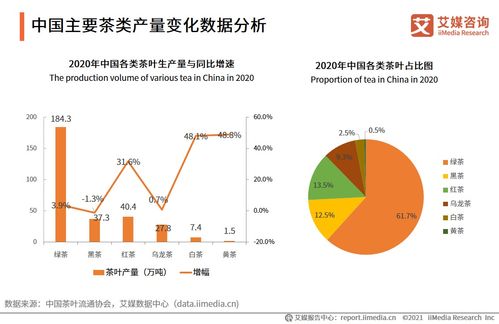 2021全球茶葉產(chǎn)業(yè)運(yùn)行大數(shù)據(jù)與中國茶業(yè)創(chuàng)新發(fā)展趨勢(shì)研究報(bào)告 工程與技術(shù)研究視角