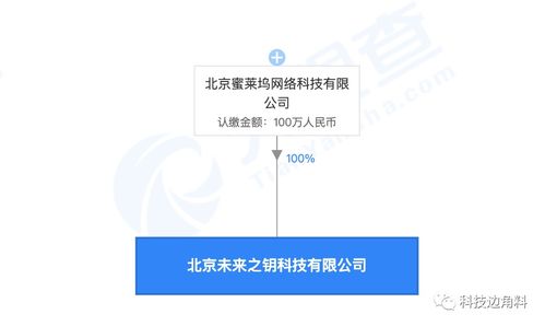 映客全資控股北京未來之鑰科技，加碼互聯網文化賽道布局